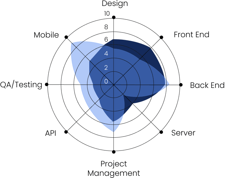 Team building success metrics and statistics graph